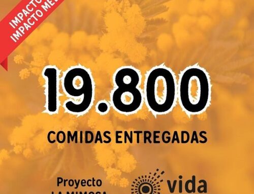 ¡19.800 Comidas entregadas!